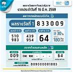 ถ่ายทอดผลสลากวันนี้